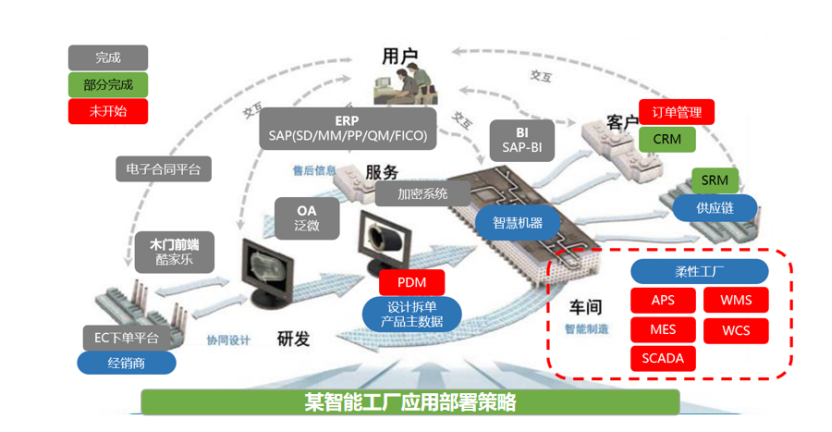 亞控科技 以組態技術賦能工業軟件應用，驅動制造業智能轉型